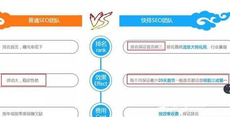 领高搜索引擎优化:百度SEO快排原理 快排技术对网站是否有危害