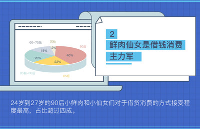 网贷大数据多久清一次