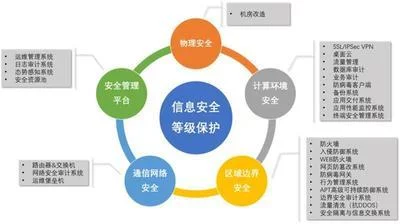如何正确进行信息系统安全保护等级备案的实施步骤？