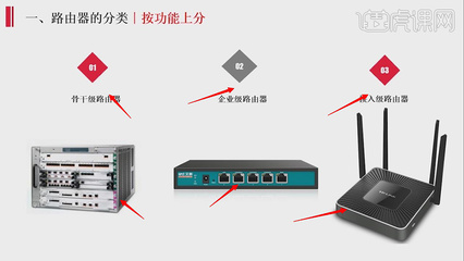 企业级路由器能家用吗