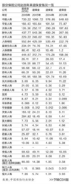 车险退保金额如何计算公式