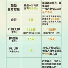 婚假的法律规定