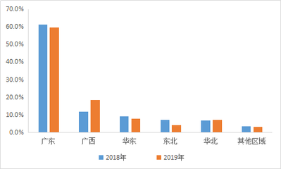 钢材品牌市场占有率调查（全球钢材市场增长动力分析） 结构污水处理池设计 第5张