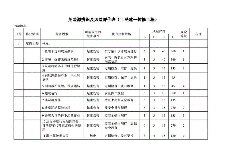 装修可评价