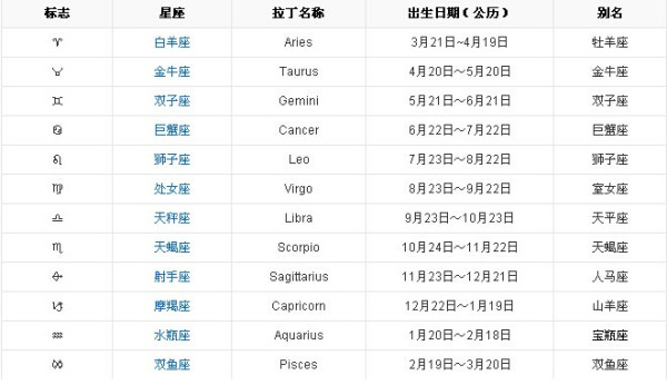 8月19什么星座