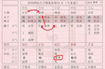 八字格局测算