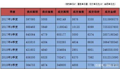 洛阳房子均价