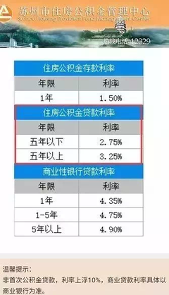 昆山公积金贷款利率