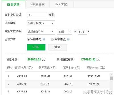 郑州商业贷款利率