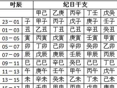 生辰八字起名测名