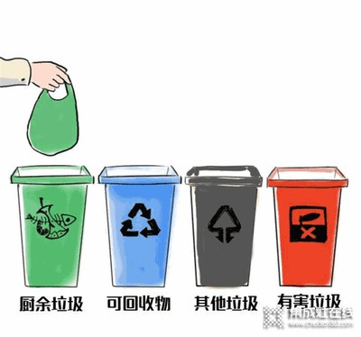 厨房废物回收要办理什么证