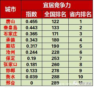 河北省邯郸市房价