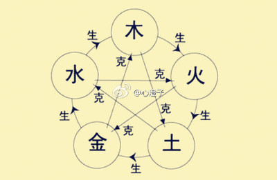 五行属木吉祥字