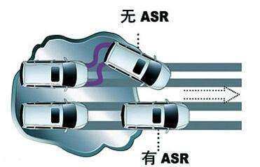asr什么意思