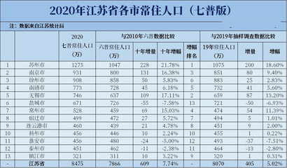 苏州大市面积