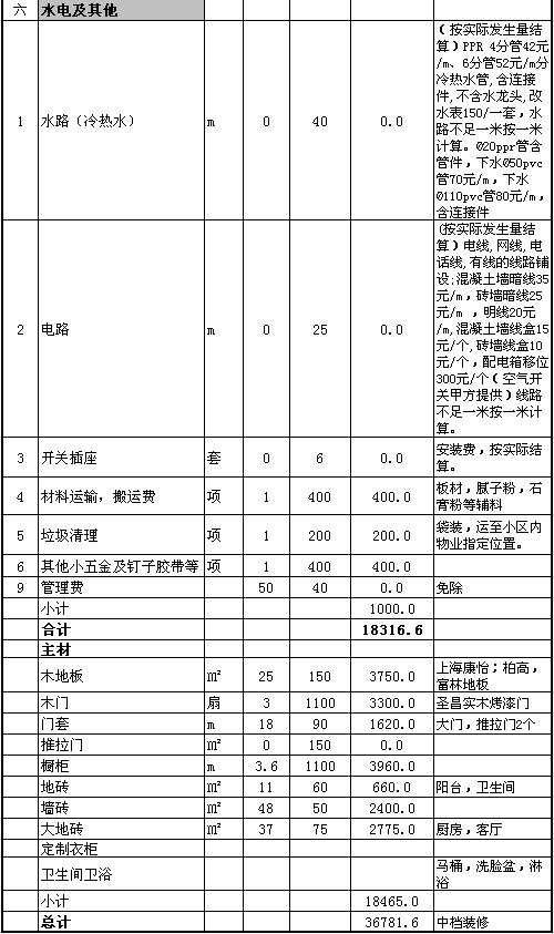 90平米装修费用清单