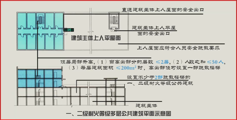 厂房是否属于房屋建筑工程范围(厂房属于房屋建筑工程吗?) 钢结构异形设计 第5张 厂房是否属于房屋建筑工程范围(厂房属于房屋建筑工程吗?) 钢结构异形设计 第5张