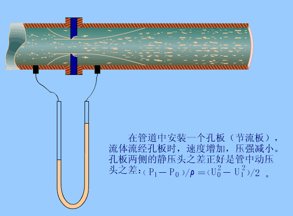流量孔板