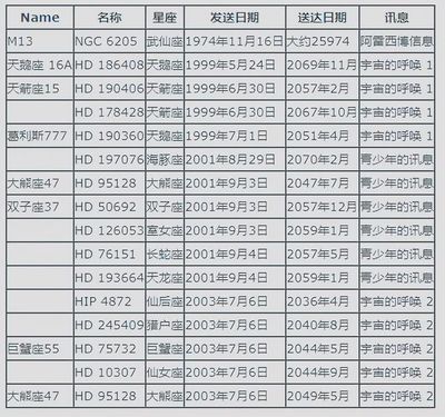 1974年是什么星座