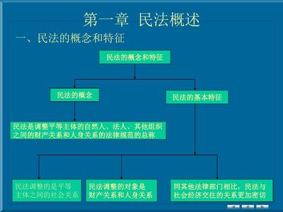 经济法律关系的概念