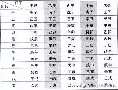 元亨利贞四柱八字