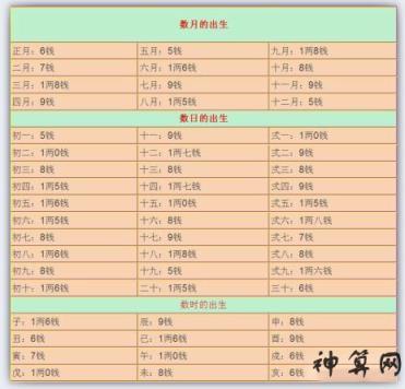 生辰八字算骨重
