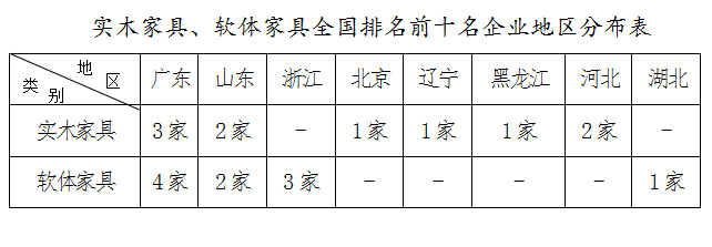 全国家具排名前十