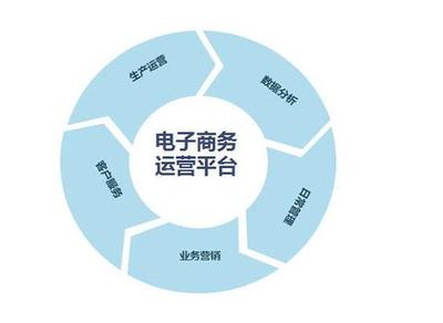 什么是网络市场定位?