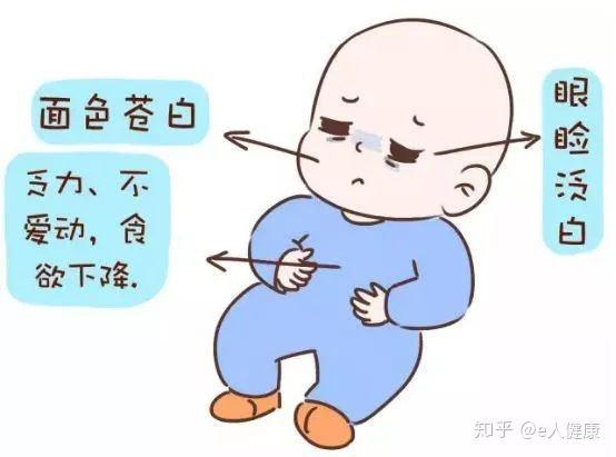 一岁半宝宝贫血会有什么影响