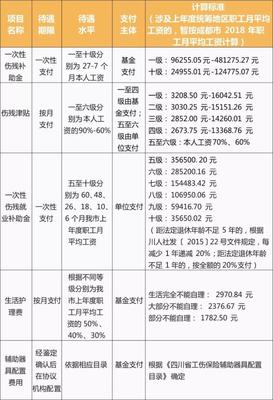 在家休工伤工资怎么算