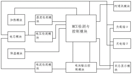 锂电池自动化设备气路图