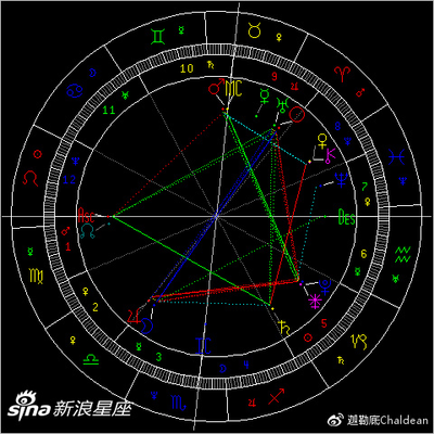 日月星座