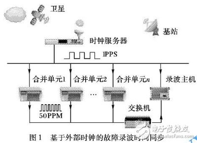 船舶故障信号