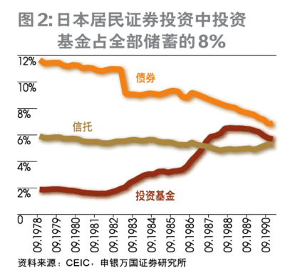 银行存款最稳定期是哪种