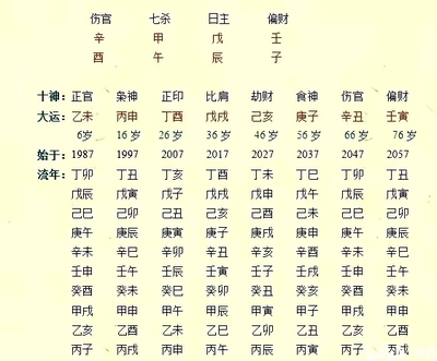 人什么命怎么知道