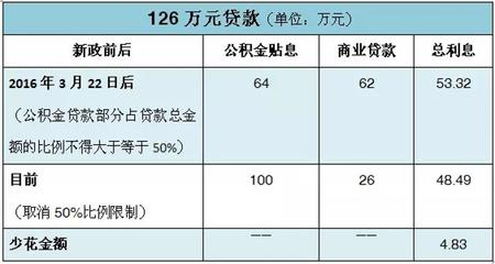 广州公积金贷款额度计算