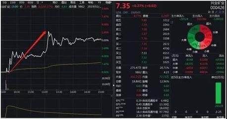 收盘价6.60什么意思