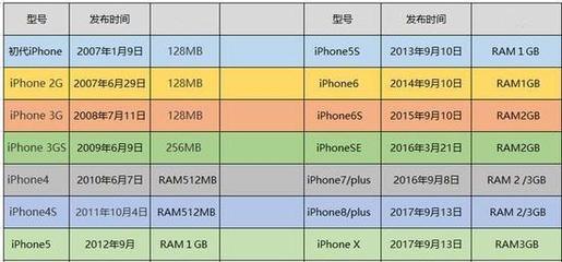 3.4gb等于多少mb,34GB是多少