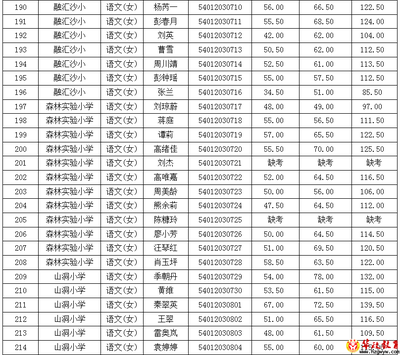 1936年属什么生肖属相