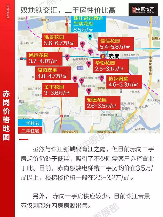 广州新市房价