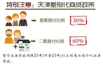 贷款25年