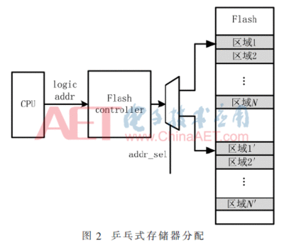 flash 存储器 数据更新