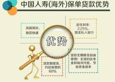 人寿贷款