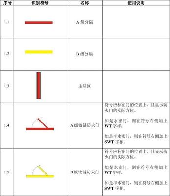 船舶防火控制图尺寸多大