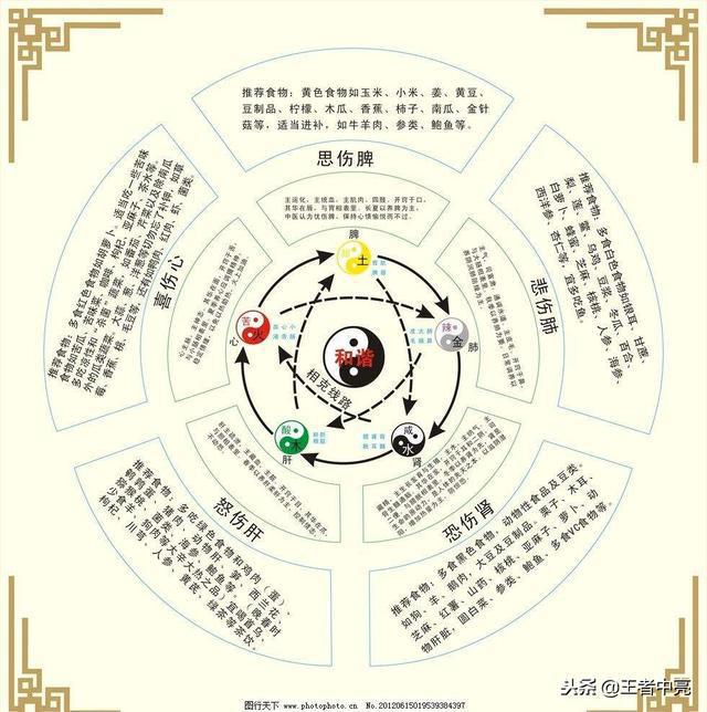 姜五行属什么