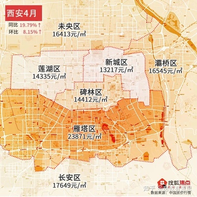 灞桥区房价