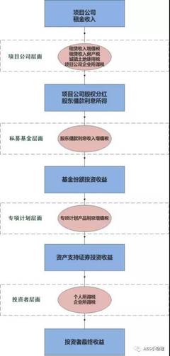 股东分红怎么交税