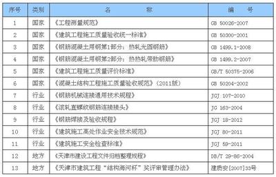 轻钢结构设计书籍哪本好（轻钢结构设计书籍哪本好一点）