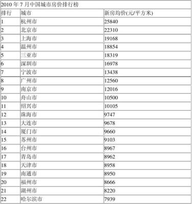 温州瓯海区房价