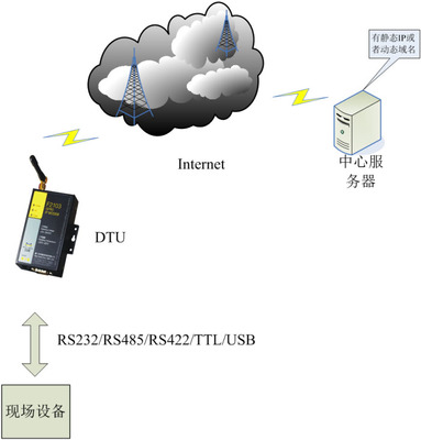 通讯原理